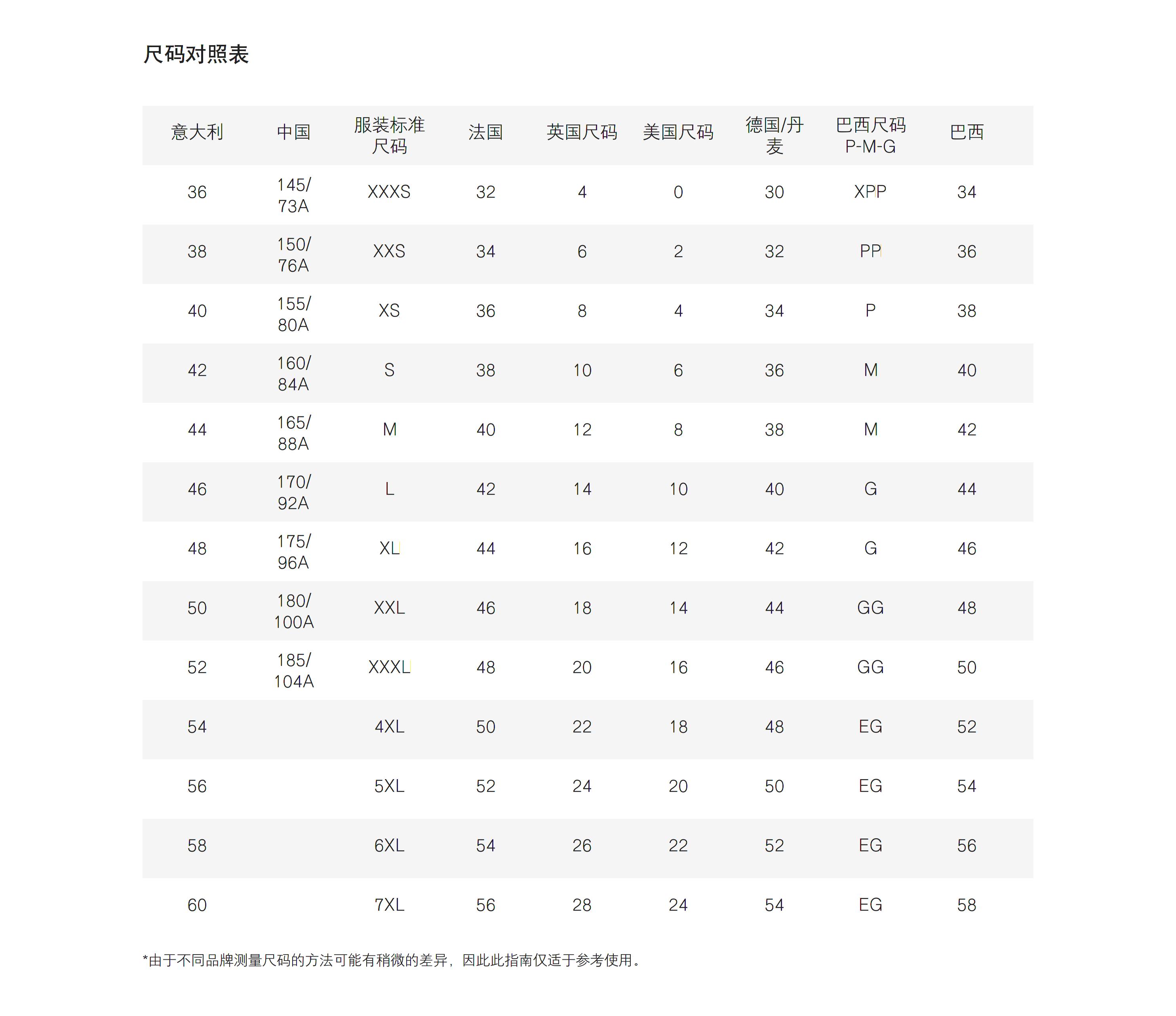 prada女鞋尺码对照表图片