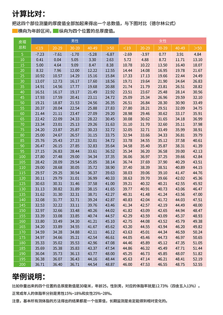 数显脂肪卡尺体脂夹脂肪钳皮褶厚度测量050mm梦幻粉