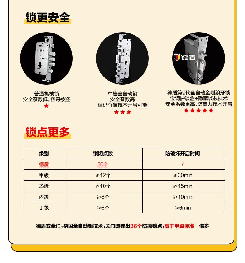 德盾德国专利超防撬安全门甲级防盗门进户门子母门智能密码锁自动锁可