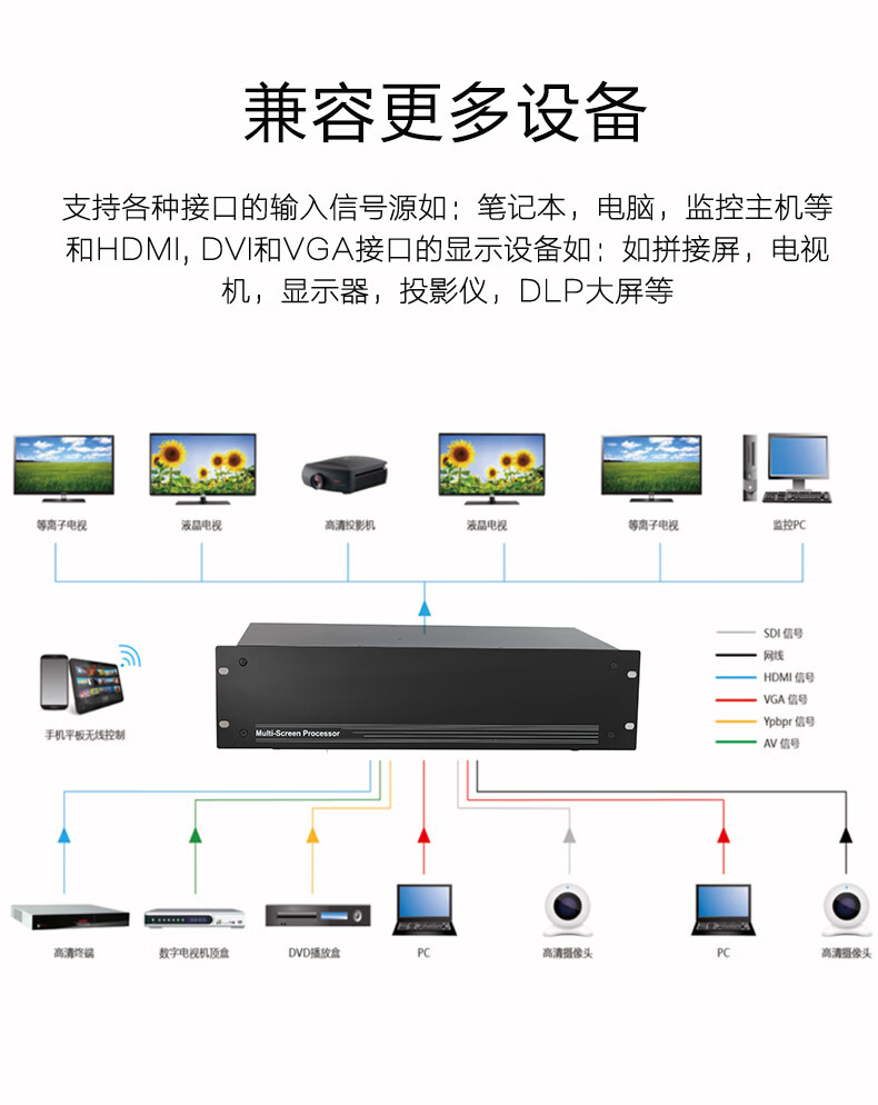 全极led拼接屏拼接处理器大屏外置多屏多画面图像视频拼接控制器无缝