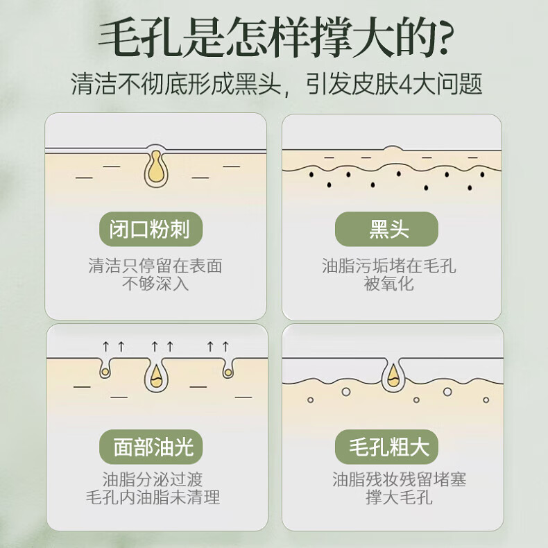 BUV叶绿素氨基酸洗面奶男女士深层清洁黑头毛孔粗大敏感肌可用洁面泥 3支洁面泥*100g