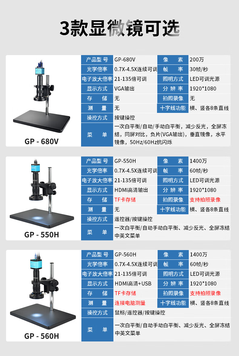 电子显微镜用法图片