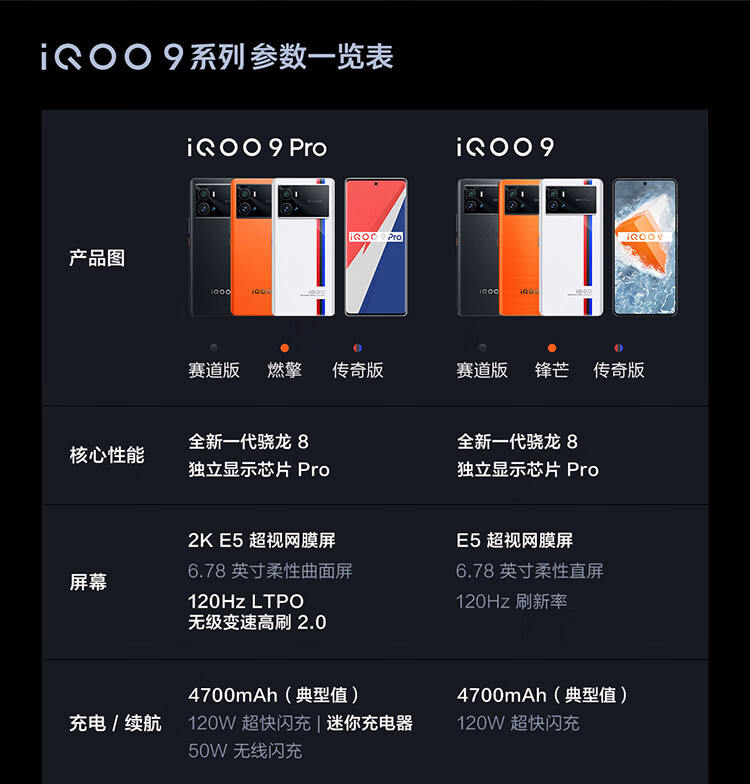 vivoiqoo9pro手机5g新品6期免息碎屏险全新一代骁龙8电竞iqoo9pro赛道