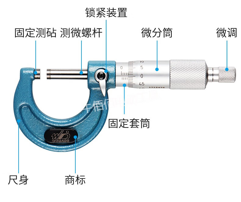 千分尺配件名称图片