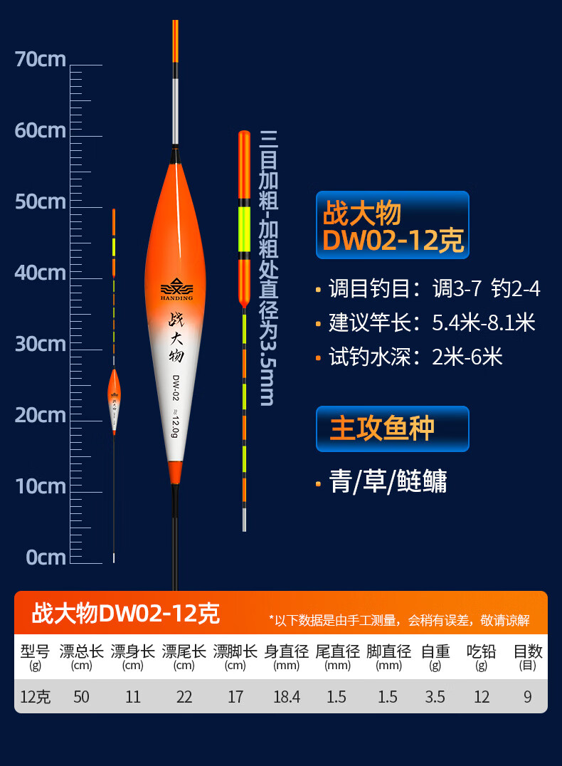 高档鱼漂价格及图片图片