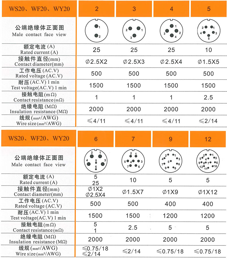百诺恩航空插头ws282芯3芯7芯10p16芯17芯20芯24针26芯孔工业接头ws