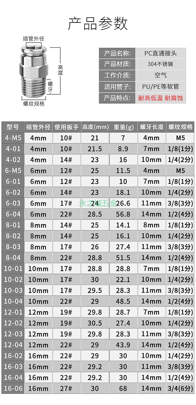 直通终端接头规格型号图片