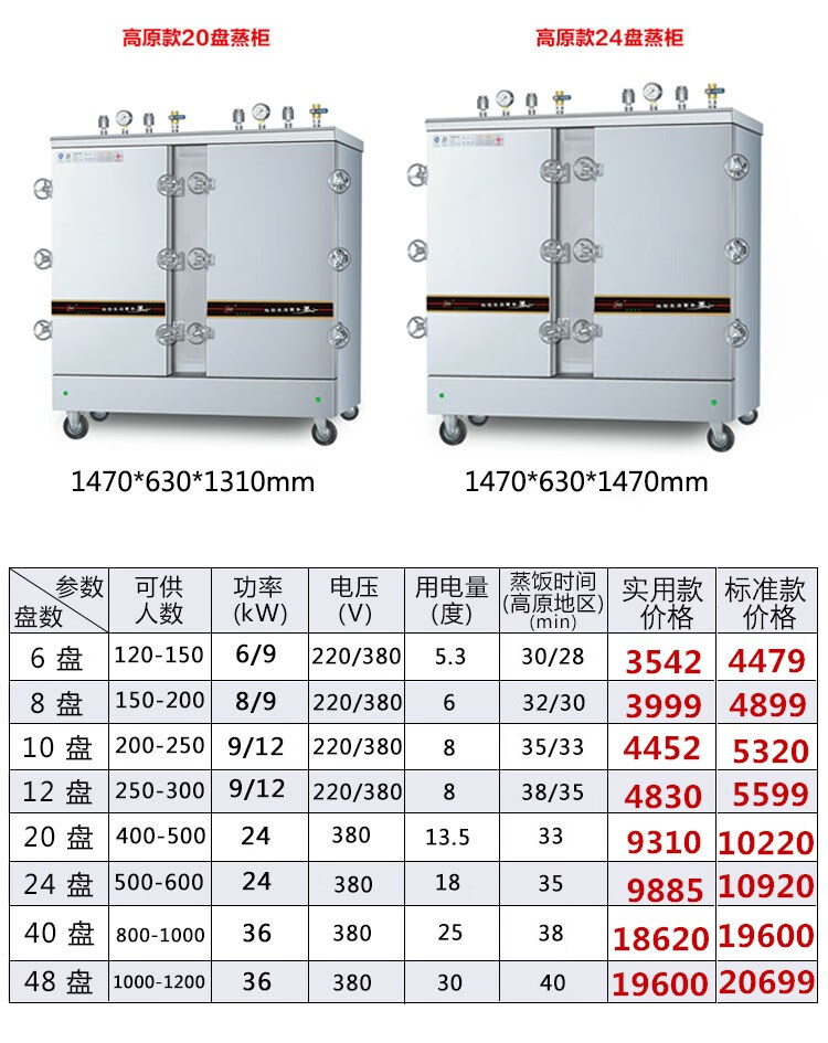 高原高压蒸饭柜蒸饭车蒸饭器厨房蒸箱商用节能蒸柜电蒸柜锅高原实用型