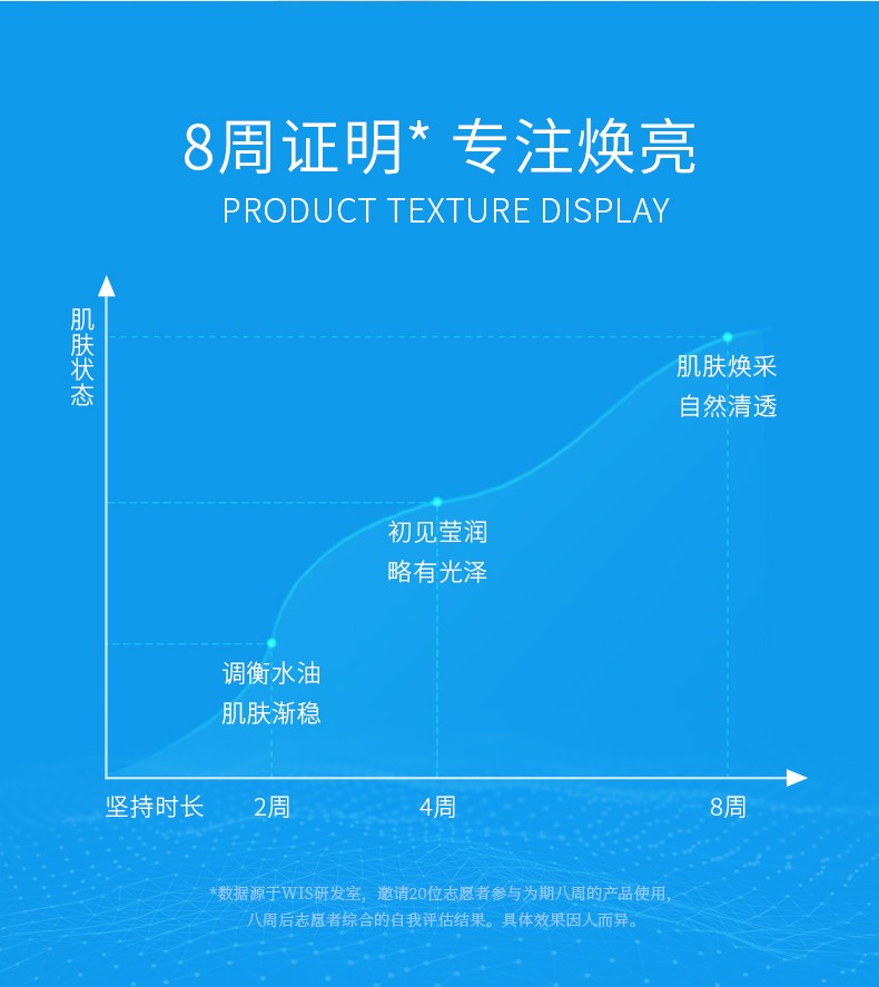 wis烟酰胺精华粉图片