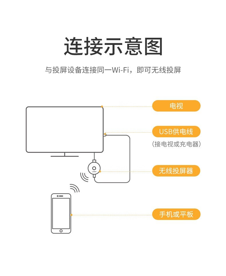 无线投屏器连接教程图片