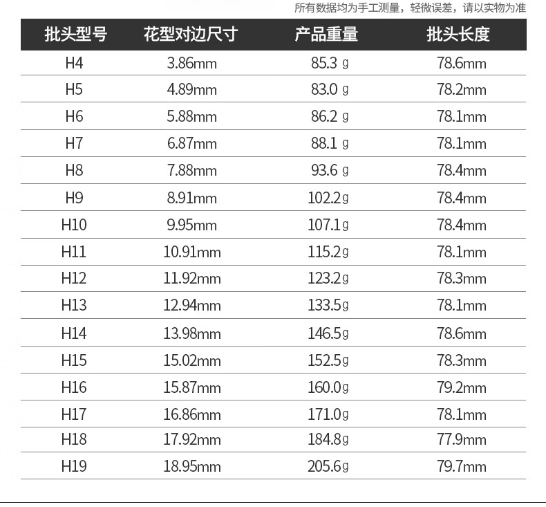 内六角批头尺寸图示图片