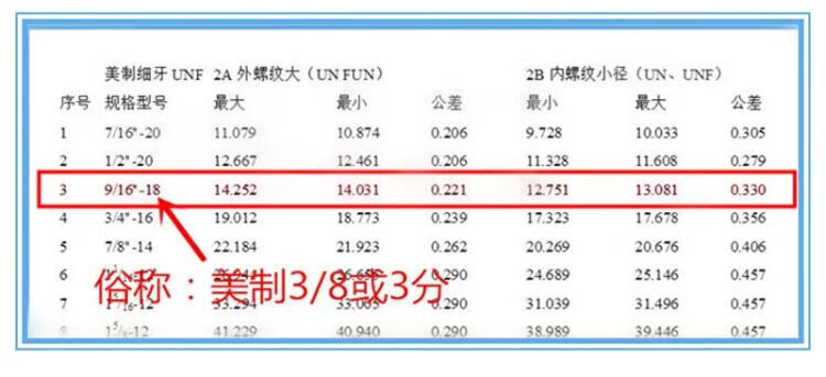 3，注塑機模具油嘴水嘴外絲美制PT1/42分1分模溫機鉄氟龍琯接頭 PT1/8(1分)英制變美制9/16球頭*35mm