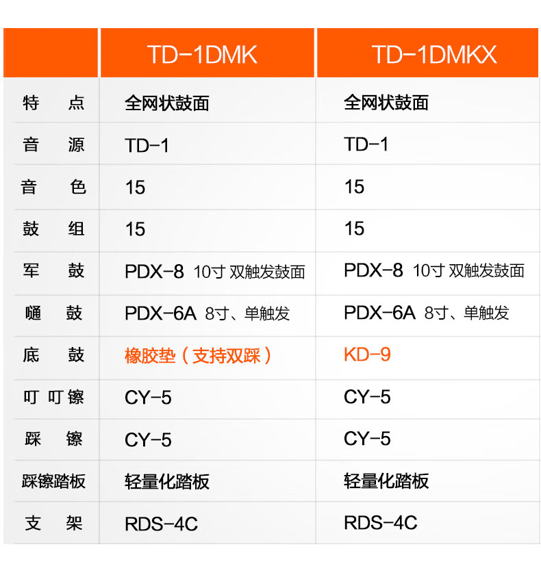 【新品】roland电子鼓罗兰tde1k架子鼓成人儿童专业演奏td1dmkx电鼓