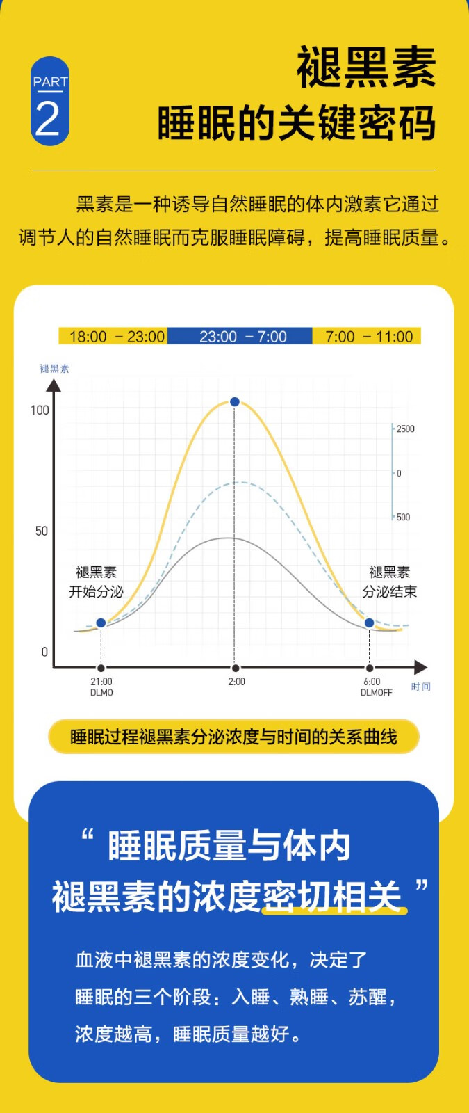 太极睡好片200mg14片失眠助眠深度睡眠片褪黑色素片1盒装