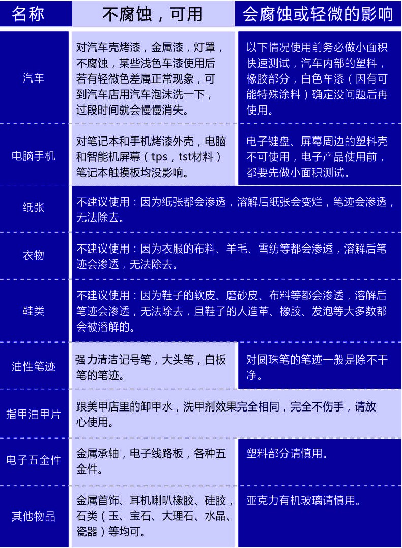 记号笔去除剂油性笔大头笔清洁剂马克笔水彩笔清洗剂液白板笔去污 图片价格品牌报价 京东