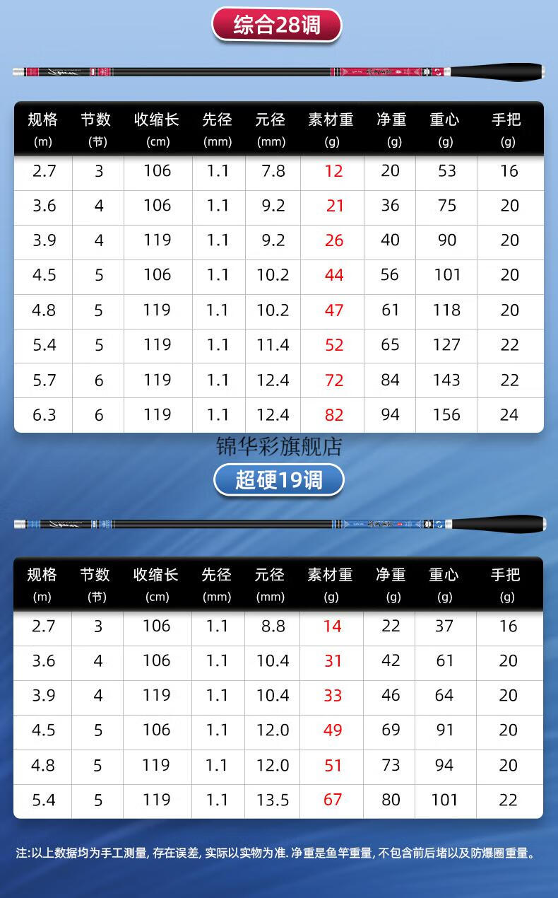 日本进口钓鱼竿价格表图片