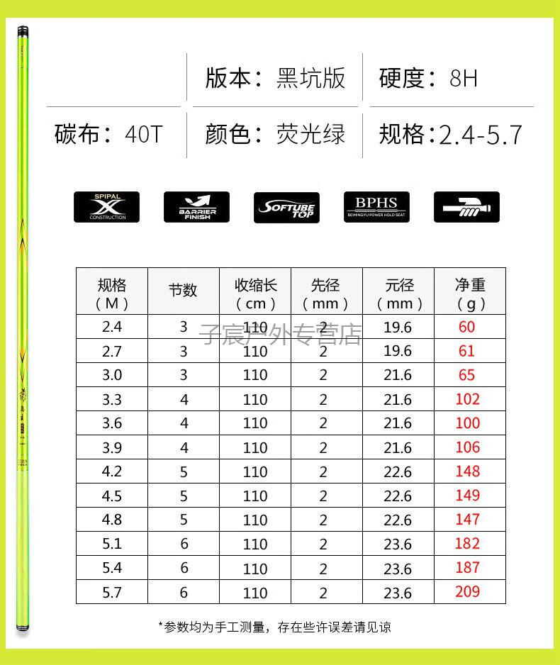 1m及以下鱼竿硬度:8h货号:jd#10020571441910商品毛重:500.