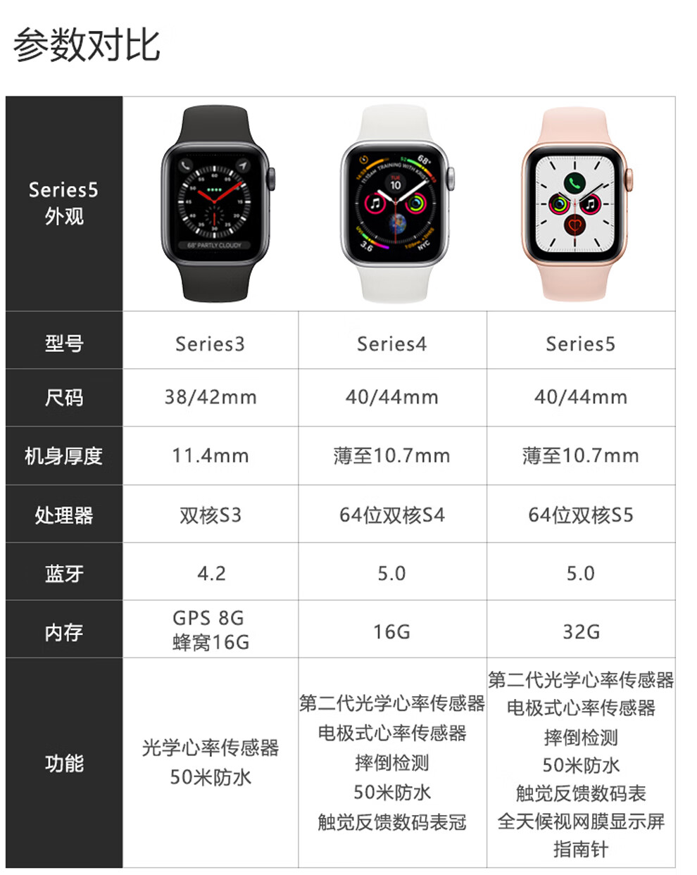 【二手95成新】apple iwatch苹果手表s5 3代4代s3s4 二手applewatch