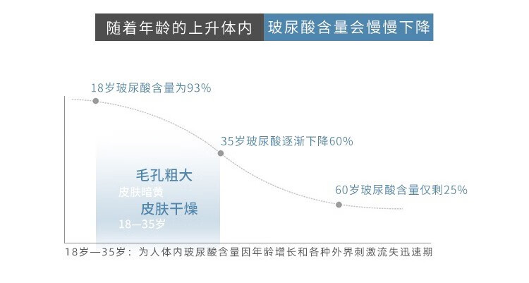 芭乐雅装玻尿酸Balea芭乐雅德国浓缩精华安瓶7ml提拉紧致补水 4盒