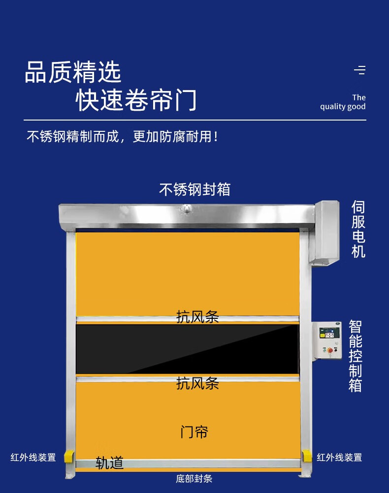 pvc快速門捲簾門貨淋室電動卷閘門風淋室自動升降門雷達感應 深藍色