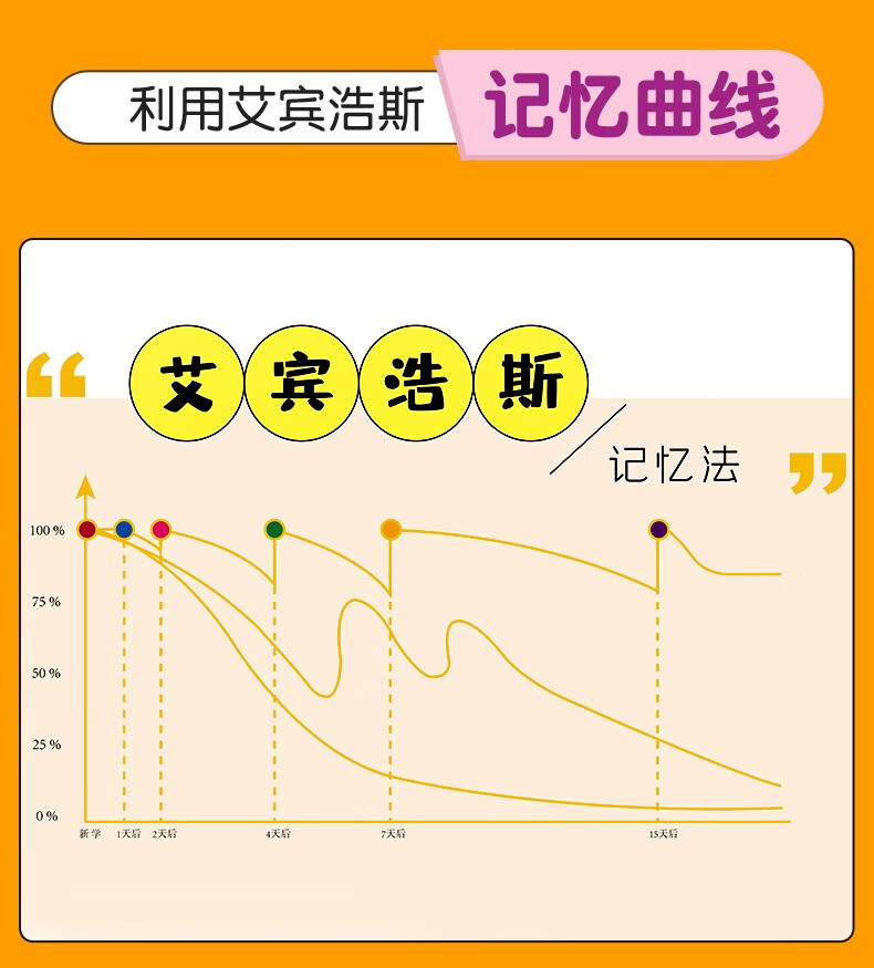 《小学生必背古诗词背诵打卡计划书艾宾浩斯遗忘曲线记忆法英语单词记