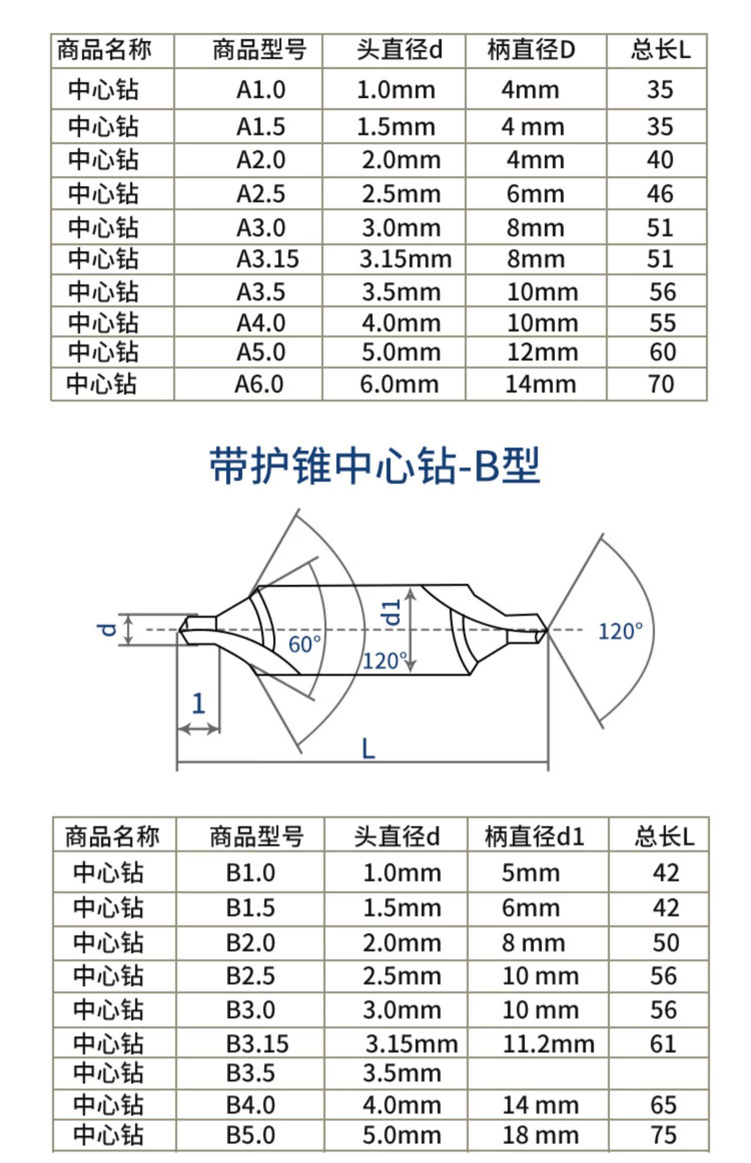 钻头尺寸表图片