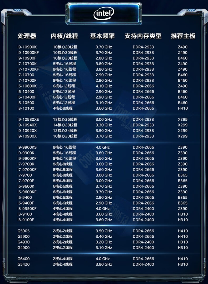 更多参数>>型号:酷睿i5处理器:intel商品毛重:1.