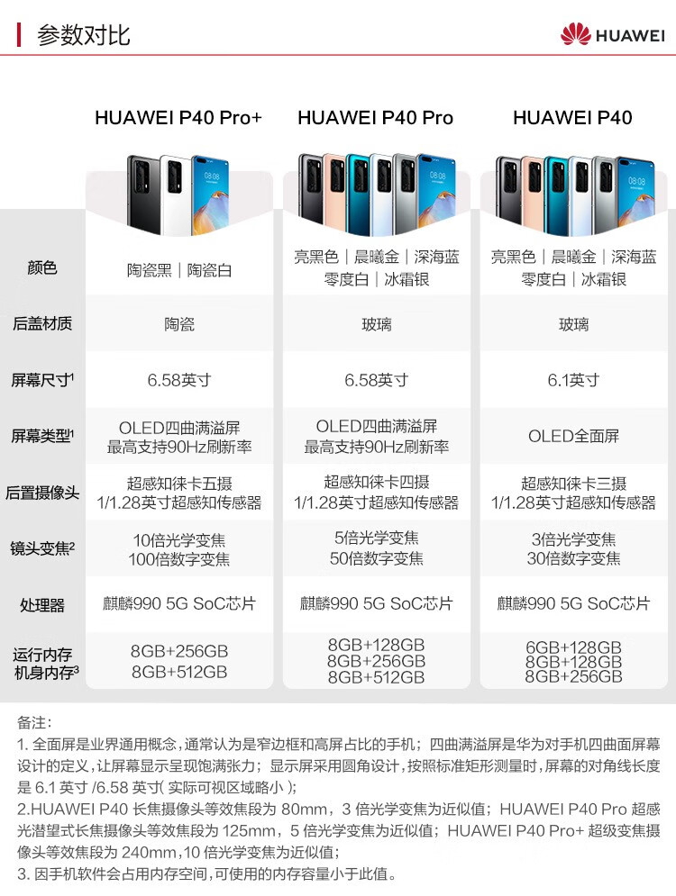 华为p40参数详细参数图片