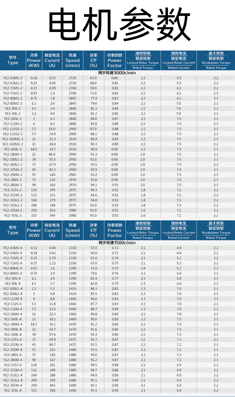 ye2电机参数图片