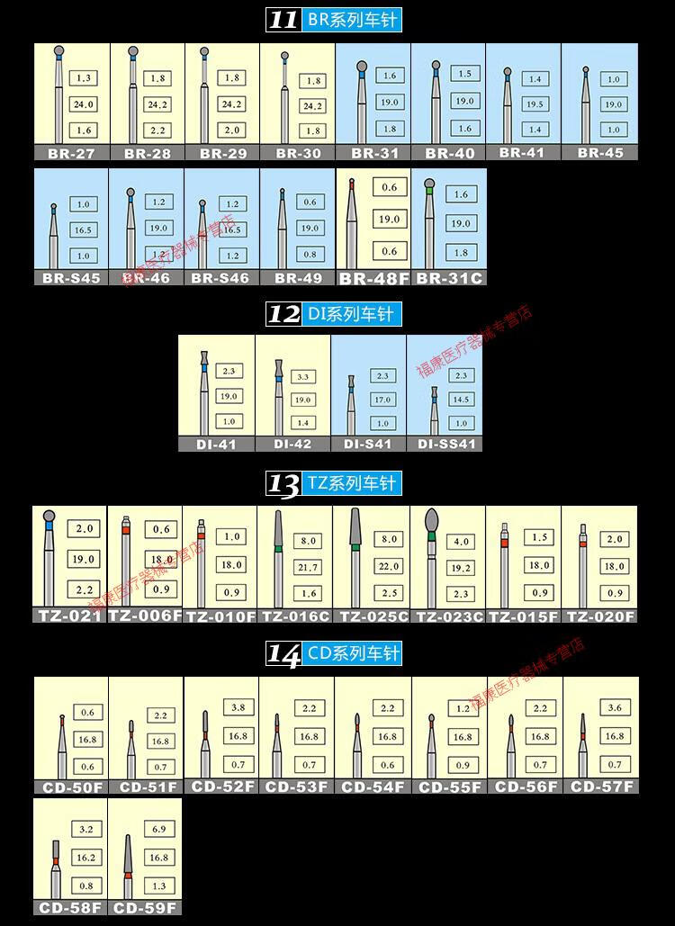 口腔科高速手机图解图片