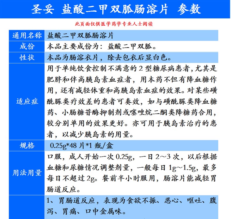 圣济堂圣妥盐酸二甲双胍肠溶片025g48片5盒装