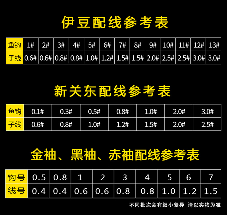 子线鱼钩搭配表图片