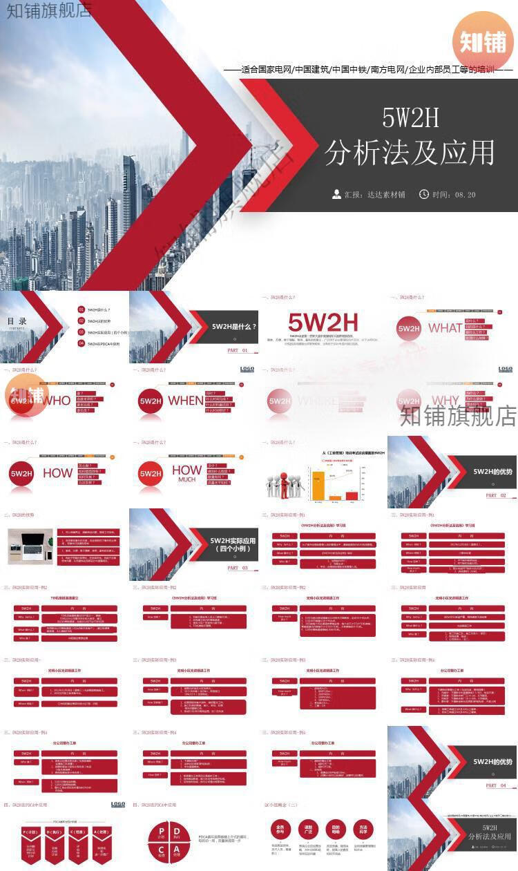 13，5W2H工作分析法PPT課件 企業琯理工作任務分配七問分析法培訓課件