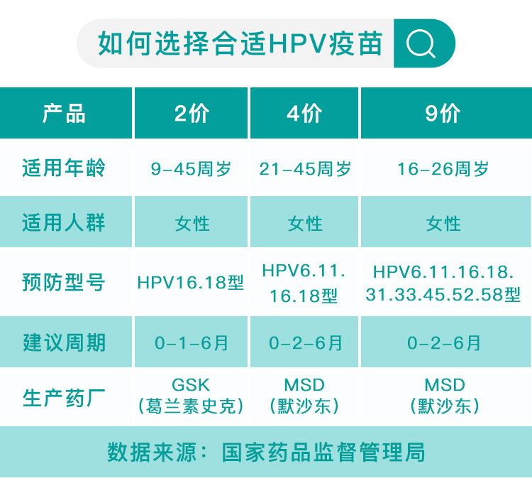 全國預約健康進口hpv2二價4四價9九價宮頸癌疫苗套餐預約代訂保真三針