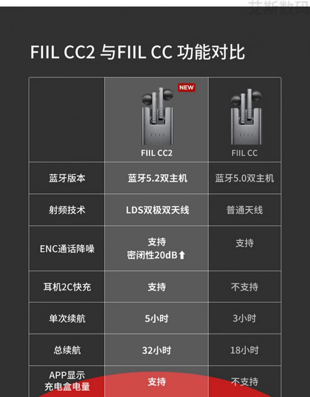 索尼蓝牙耳机说明书图片