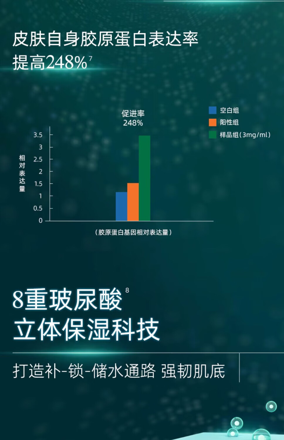颐莲（RELLET）珂谧重组胶原蛋白益护御龄精华液 1.5ml*20支*3盒