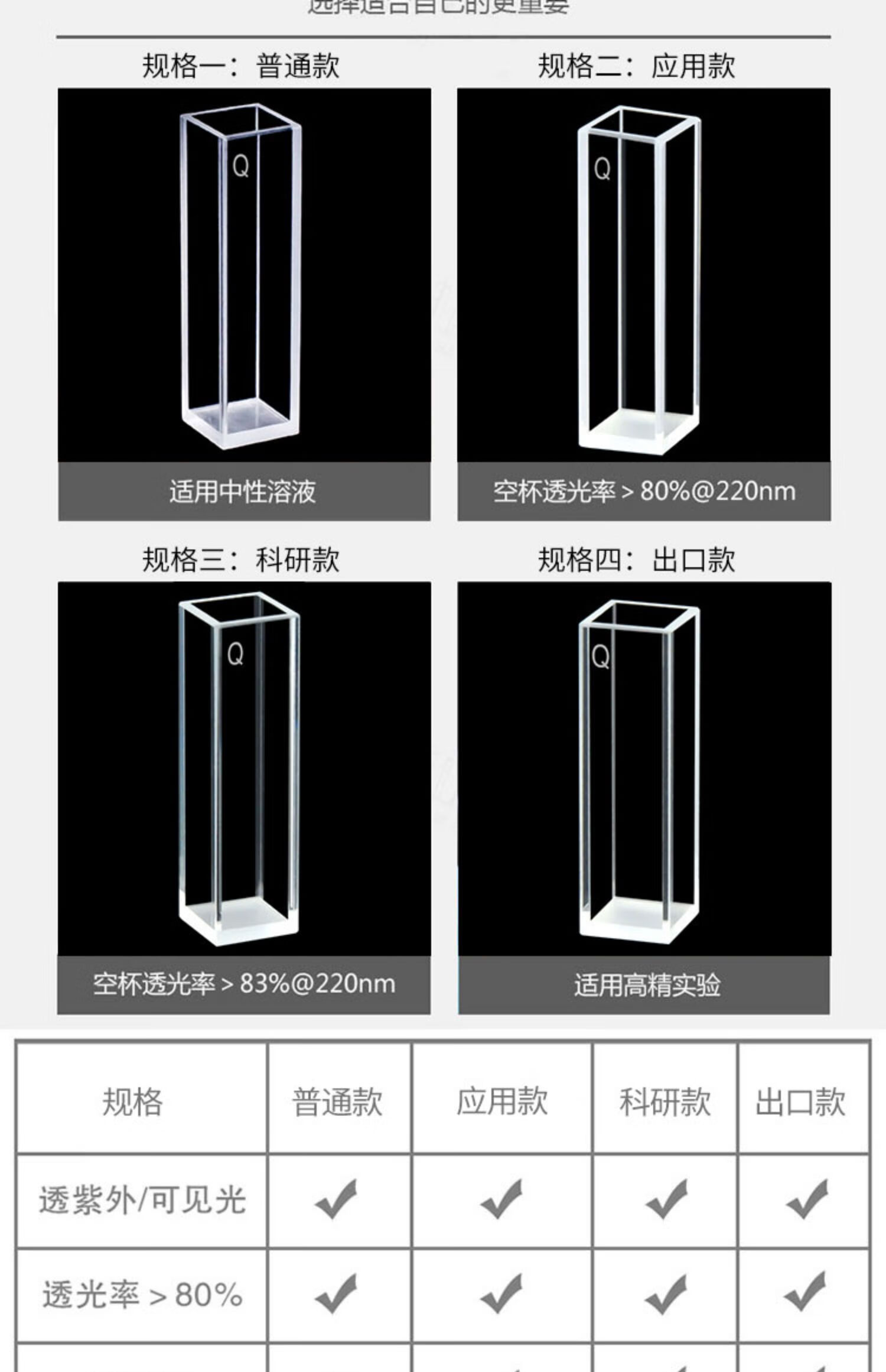 石英荧光比色皿四面通透光样品池微量带塞螺口密闭科研可开票h温妤