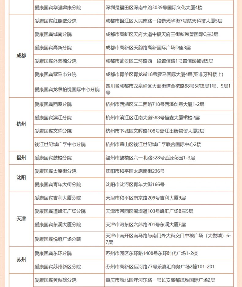 2件5折 第二件0元 爱康国宾感恩父母肿瘤12项全面高端体检套餐北上广深成都江浙中老年体检卡全国通用心爱甄选高端套餐电子券 图片价格品牌报价 京东