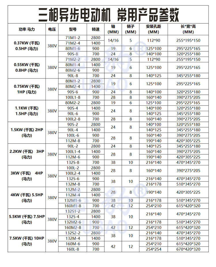 ye24极037315kw三相异步电动机国标电机全铜380v马达全铜22kw4极1400