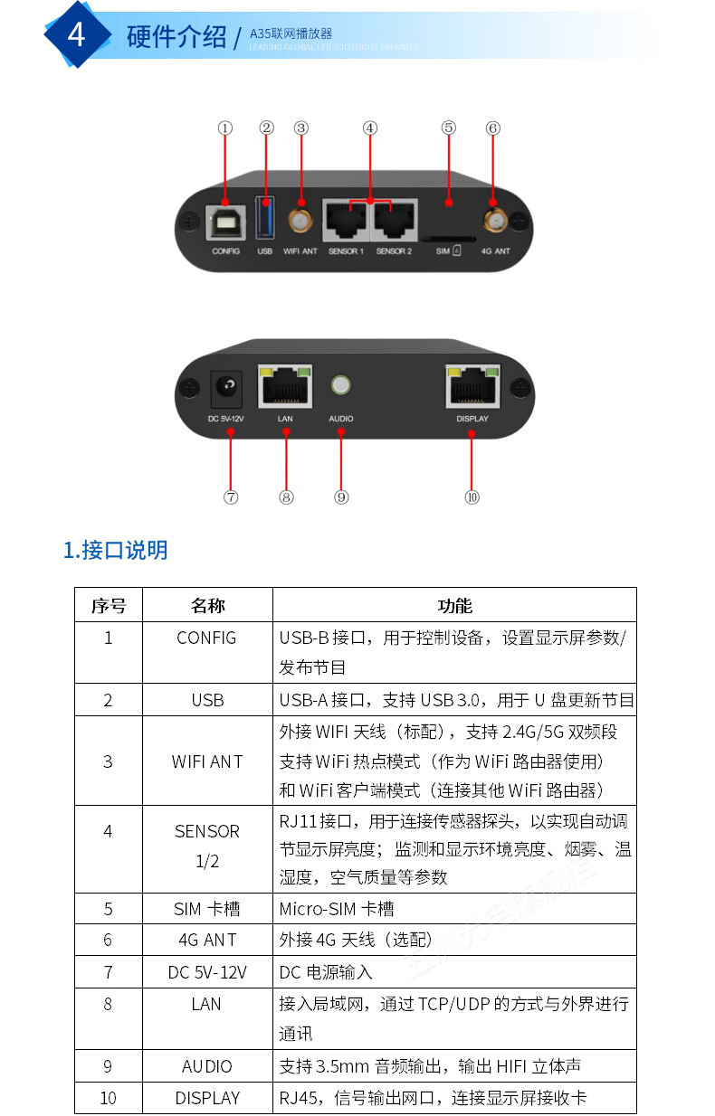 五洲光电卡莱特a35联网播放机led显示屏大屏幕广告全彩屏脱机控制盒