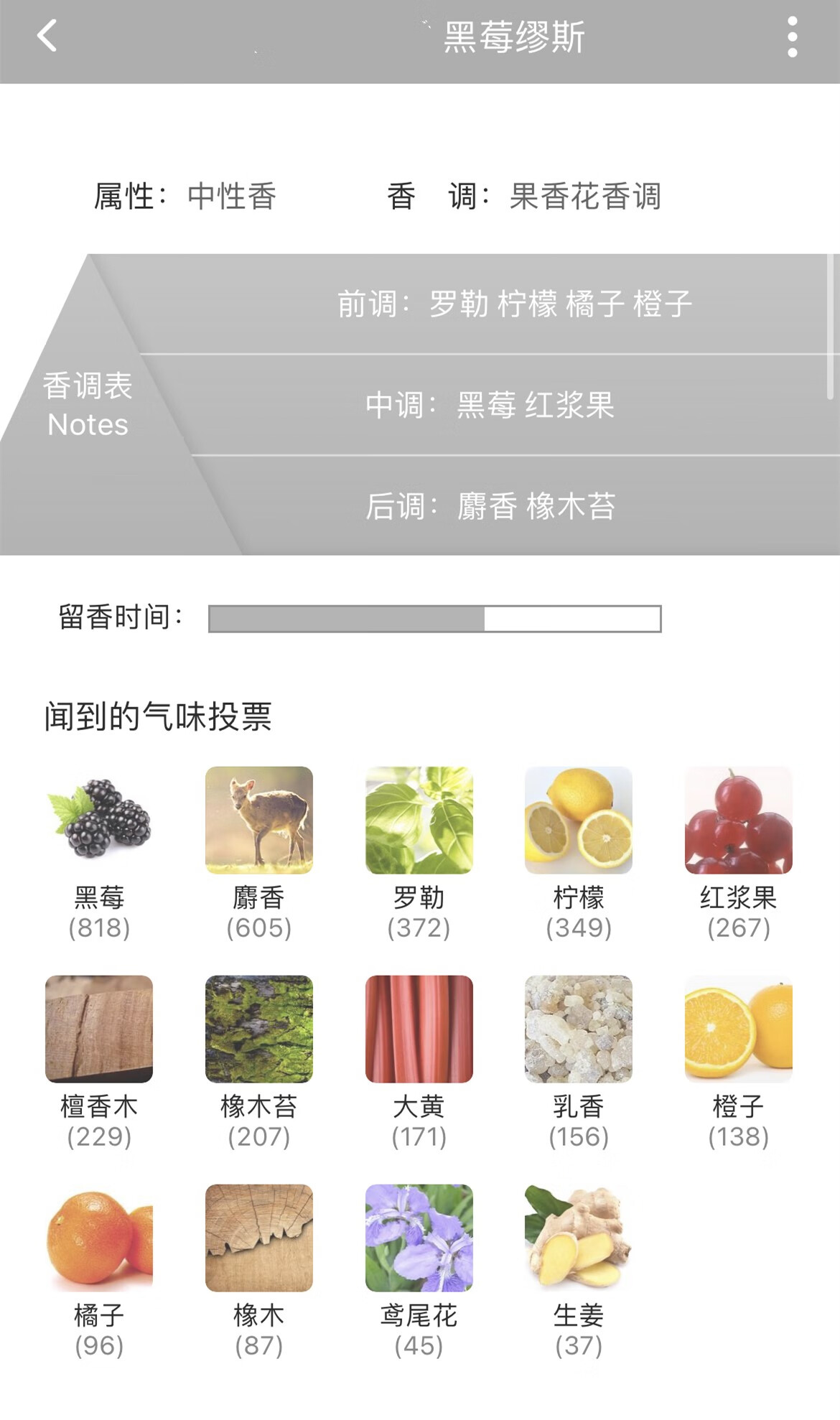 LISCA冥府之路馥郁布列塔尼的空气小偷玫瑰狂恋苦艾无花果试管香水小样 小偷玫瑰 2ml