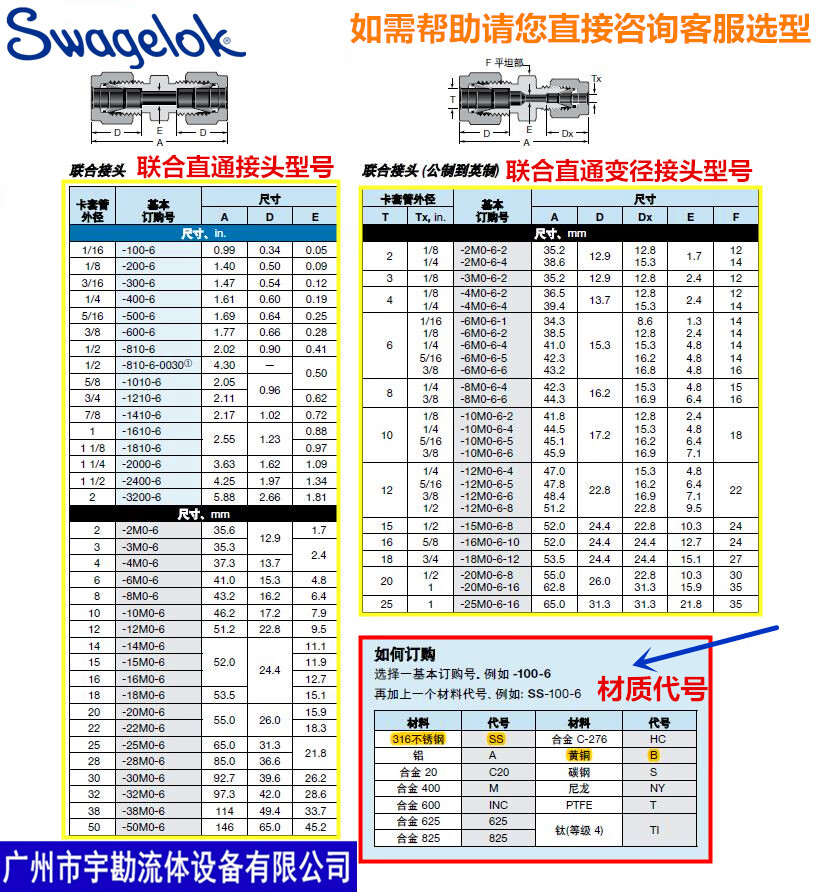 洛克 swagelok 卡套接头 快速接头 直通 三通 变径 接头 系列 ss