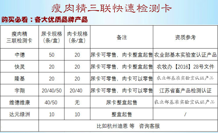 鹽酸克倫特羅萊克多巴胺三聯檢測卡豬尿牛羊肉瘦肉精試紙隆基三聯卡