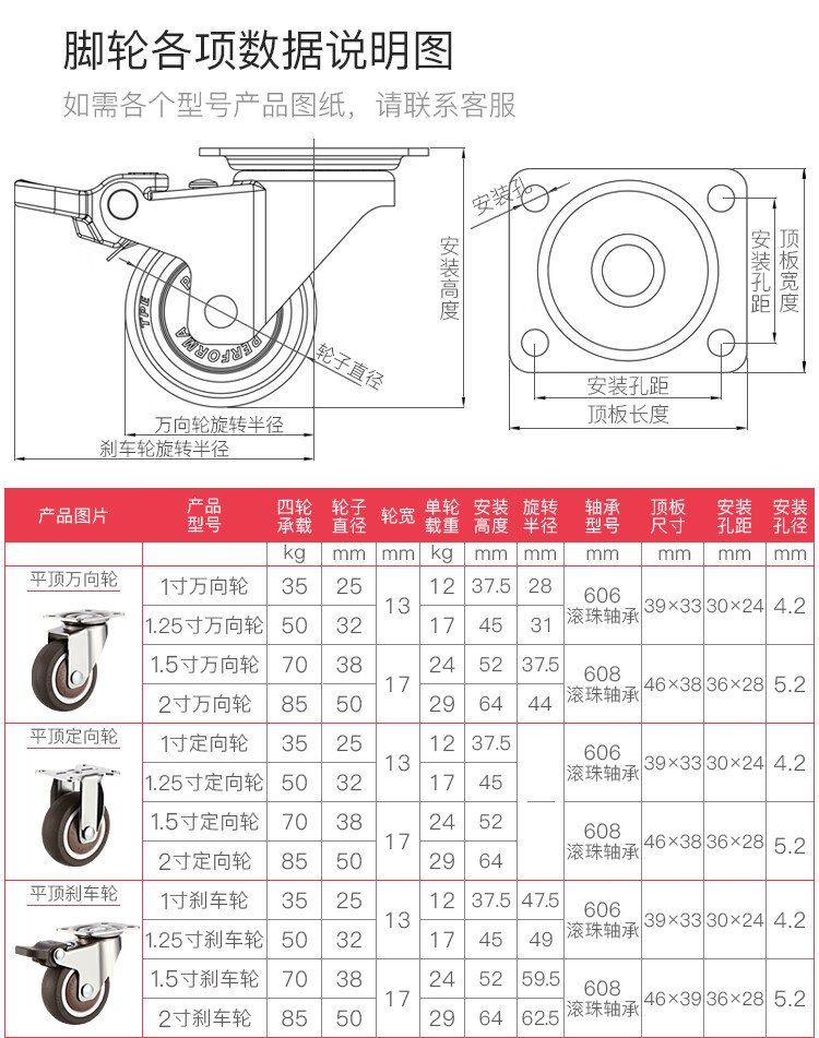 5寸2寸静音脚轮带刹车万向轮橡胶轮子脚轮家具通用配件滑轮 1