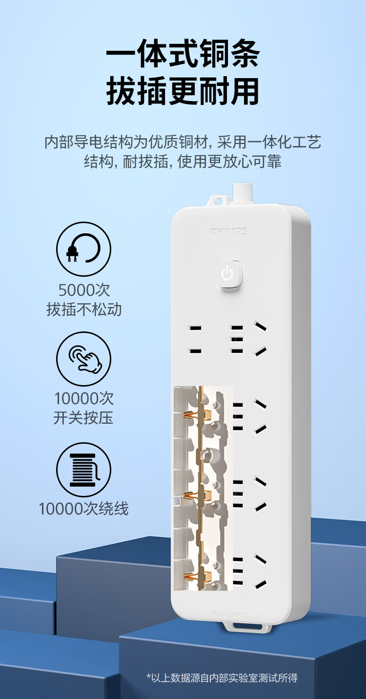 飞利浦PHILIPS新国标 安全总控总控排插插排接线五位插座/插线板/插排/排插/接线板/拖线板 五位总控【1.8米】详情图片8
