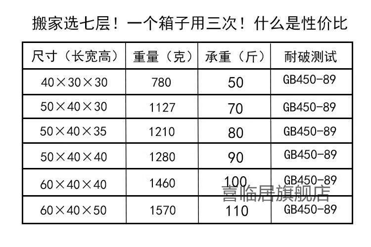 纸箱克重标准对照表图片