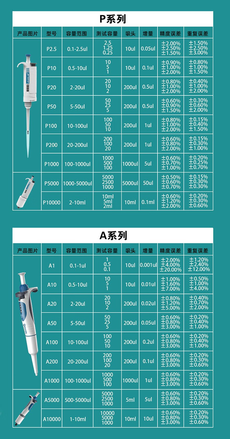 数字连续调节排枪吸液器 加样枪 微量移液器 加样器 吸头 p系列