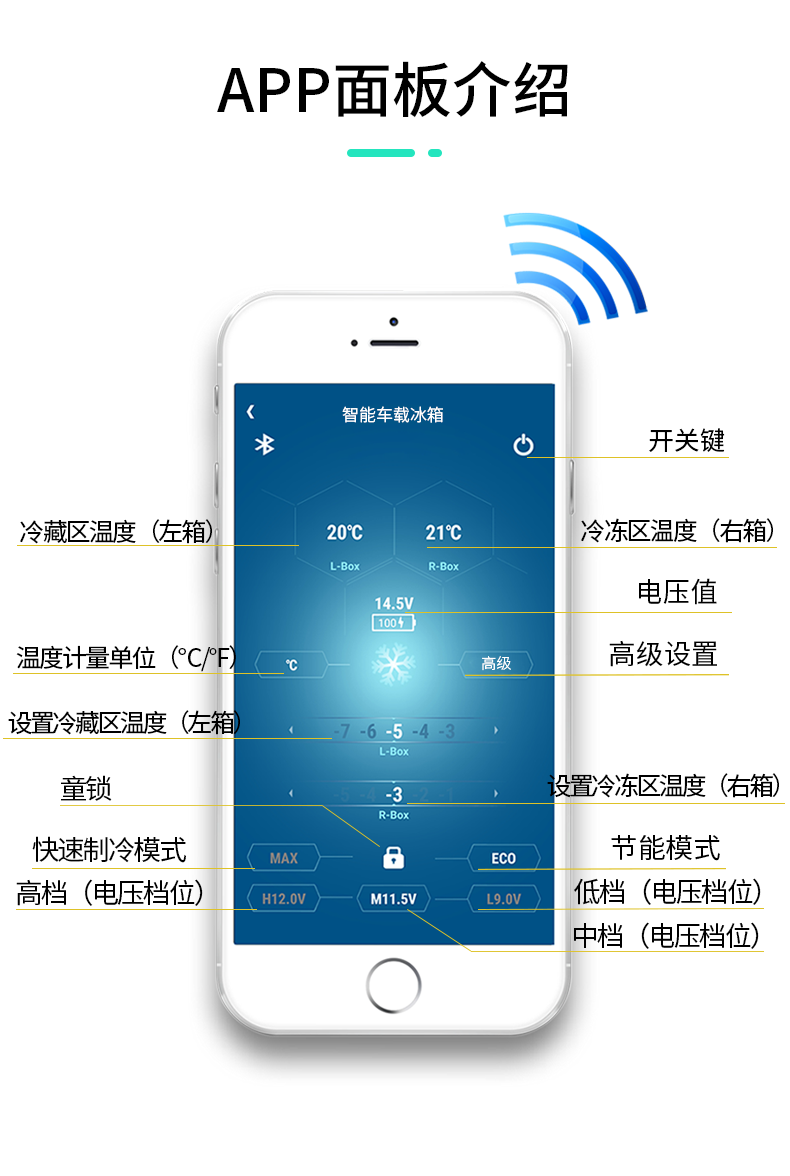 冰虎车载冰箱eco模式图片