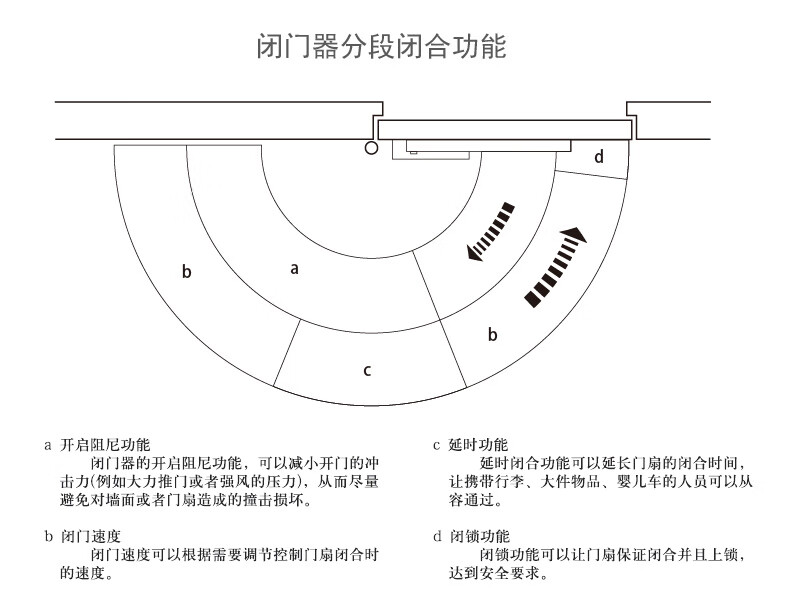 闭门器内部结构图片