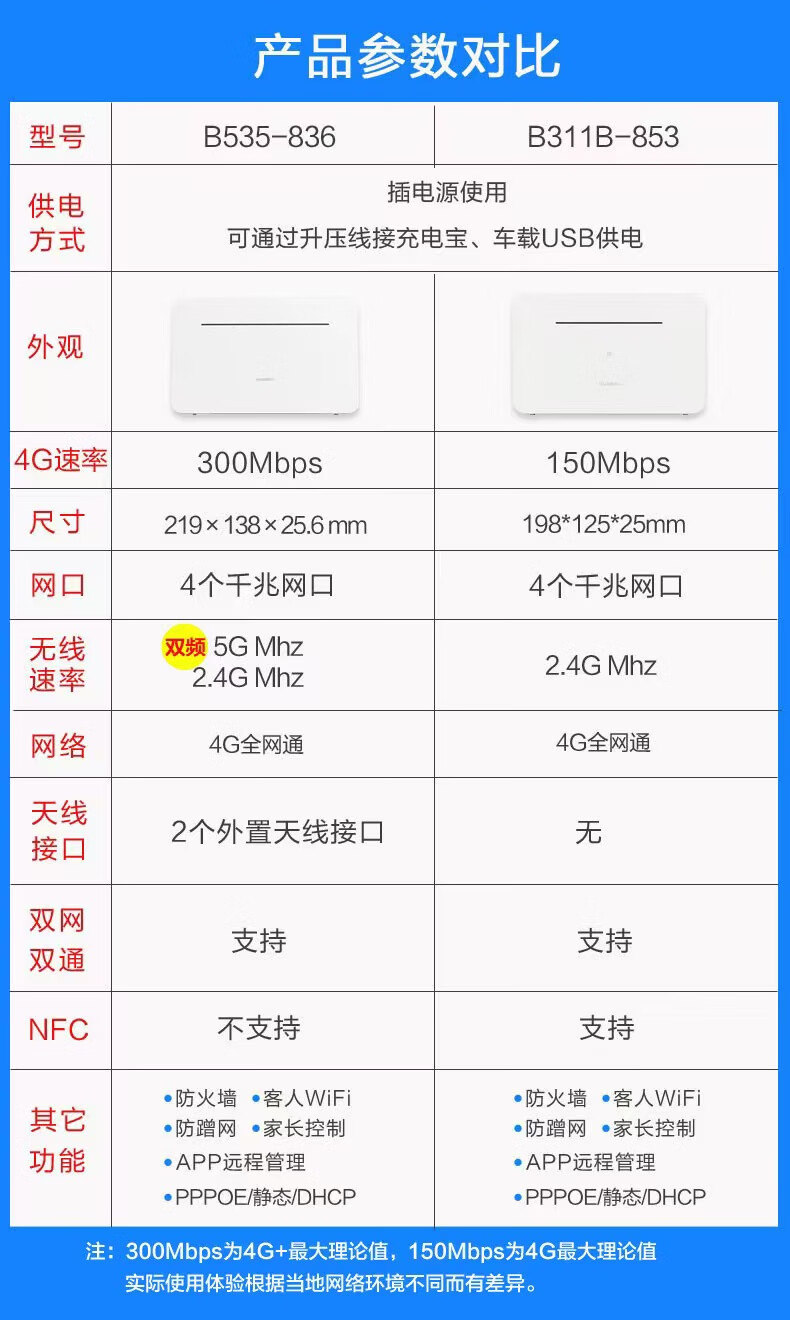 b311b-853联通电信移动4g无线路由器插卡转有线监控车载wifi 华为b311